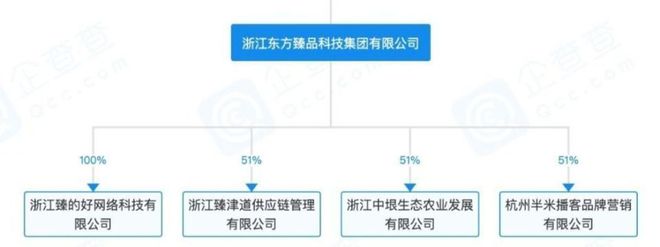 金沙威尼斯碰瓷红杉资本、伪造上市敲钟揭开生鲜门店背后的“股权投资”局(图9)