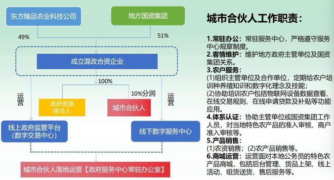 金沙威尼斯碰瓷红杉资本、伪造上市敲钟揭开生鲜门店背后的“股权投资”局(图7)