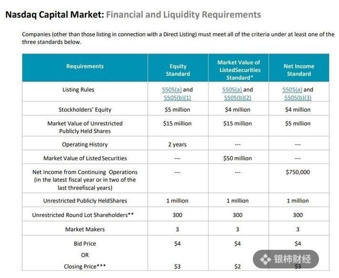 金沙威尼斯碰瓷红杉资本、伪造上市敲钟揭开生鲜门店背后的“股权投资”局(图17)